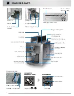 Preview for 6 page of Krups Espressia Automatic XP9000 Operating Instructions Manual