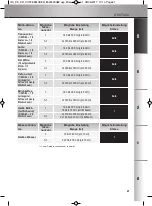 Предварительный просмотр 22 страницы Krups Espresso Automatic EA90 Series Manual