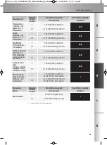 Предварительный просмотр 122 страницы Krups Espresso Automatic EA90 Series Manual