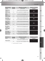 Предварительный просмотр 172 страницы Krups Espresso Automatic EA90 Series Manual