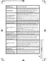 Preview for 63 page of Krups ESPRESSO AUTOMATIC SERIE EA84xx Manual