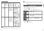 Предварительный просмотр 55 страницы Krups Evidence Eco-Design EA897 Manual