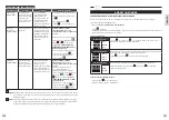 Предварительный просмотр 71 страницы Krups Evidence Eco-Design EA897 Manual