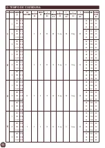 Preview for 92 page of Krups EXPERT KX7000 Series Manual