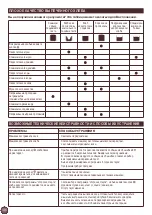 Preview for 106 page of Krups EXPERT KX7000 Series Manual