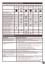 Preview for 117 page of Krups EXPERT KX7000 Series Manual