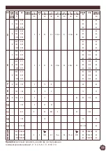 Preview for 119 page of Krups EXPERT KX7000 Series Manual