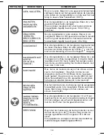 Preview for 17 page of Krups Freshmix KB710D Manual