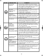 Preview for 25 page of Krups Freshmix KB710D Manual