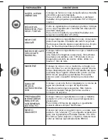 Preview for 57 page of Krups Freshmix KB710D Manual