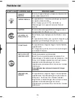 Предварительный просмотр 79 страницы Krups Freshmix KB710D Manual