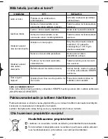 Preview for 90 page of Krups Freshmix KB710D Manual