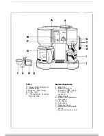 Preview for 4 page of Krups IL Caffe Bistro 867 Instructions For Use Manual