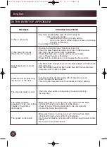 Preview for 15 page of Krups KM7005 Manual