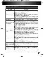 Preview for 31 page of Krups KM730 Instructions Manual