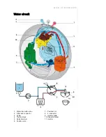 Preview for 6 page of Krups KP 5000 Service Manual