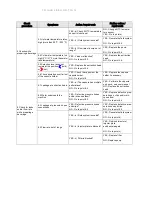 Preview for 19 page of Krups KP 5000 Service Manual