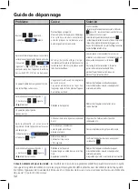 Preview for 32 page of Krups MG705 Instructions For Use Manual