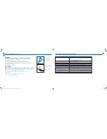 Preview for 54 page of Krups Nespresso CitiZ & Milk XN730T User Manual