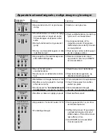 Предварительный просмотр 82 страницы Krups Orchestro 889 Instructions For Use Manual