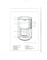 Preview for 4 page of Krups PROAROMA ELECTRONIC Instructions For Use Manual