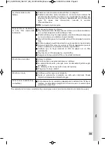 Предварительный просмотр 31 страницы Krups SAVOY ET451 Manual