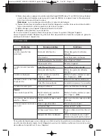 Preview for 28 page of Krups XP 1020 Instructions For Use Manual