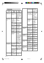 Предварительный просмотр 19 страницы Krups XP 4000 Instructions Manual