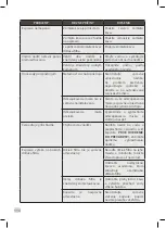 Предварительный просмотр 116 страницы Krups XP3410 Manual