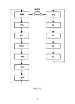 Preview for 3 page of Krystufek PANCONTROL 9120037330077 Manual