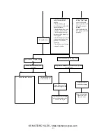 Preview for 22 page of KS Motorcycles K-LIGHT125 Maintenance Manual