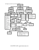 Preview for 26 page of KS Motorcycles K-LIGHT125 Maintenance Manual