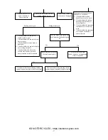 Preview for 38 page of KS Motorcycles K-LIGHT125 Maintenance Manual