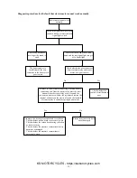 Preview for 39 page of KS Motorcycles K-LIGHT125 Maintenance Manual