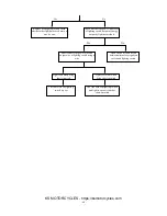 Preview for 41 page of KS Motorcycles K-LIGHT125 Maintenance Manual