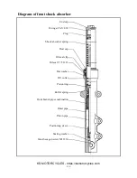 Preview for 151 page of KS Motorcycles K-LIGHT125 Maintenance Manual