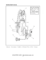 Preview for 195 page of KS Motorcycles K-LIGHT125 Maintenance Manual