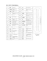 Preview for 254 page of KS Motorcycles K-LIGHT125 Maintenance Manual