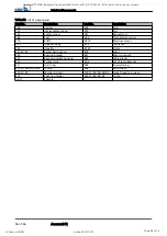 Preview for 58 page of KSB 88980/02 Operating And Maintenance Instructions Manual