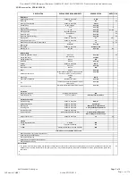 Preview for 70 page of KSB 88980/02 Operating And Maintenance Instructions Manual