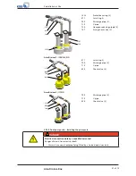 Preview for 41 page of KSB Ama-Drainer-Box Operating Manual