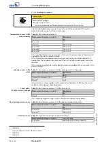 Preview for 54 page of KSB Amacan K Installation & Operating Manual