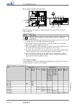 Preview for 78 page of KSB Amacan K Installation & Operating Manual