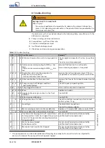 Preview for 86 page of KSB Amacan K Installation & Operating Manual