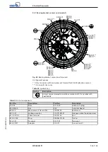 Preview for 95 page of KSB Amacan K Installation & Operating Manual