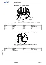 Preview for 99 page of KSB Amacan K Installation & Operating Manual