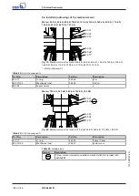 Preview for 108 page of KSB Amacan K Installation & Operating Manual