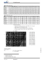 Preview for 116 page of KSB Amacan K Installation & Operating Manual