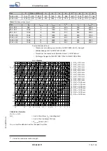 Preview for 119 page of KSB Amacan K Installation & Operating Manual