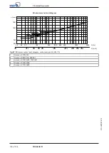 Preview for 120 page of KSB Amacan K Installation & Operating Manual